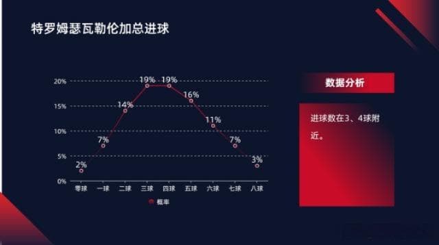 足球比赛胜负揭秘：数据分析背后的制胜之道