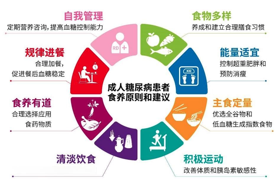 糖友怎么吃看这里！卫健委发布最新《成人糖尿病食养指南》