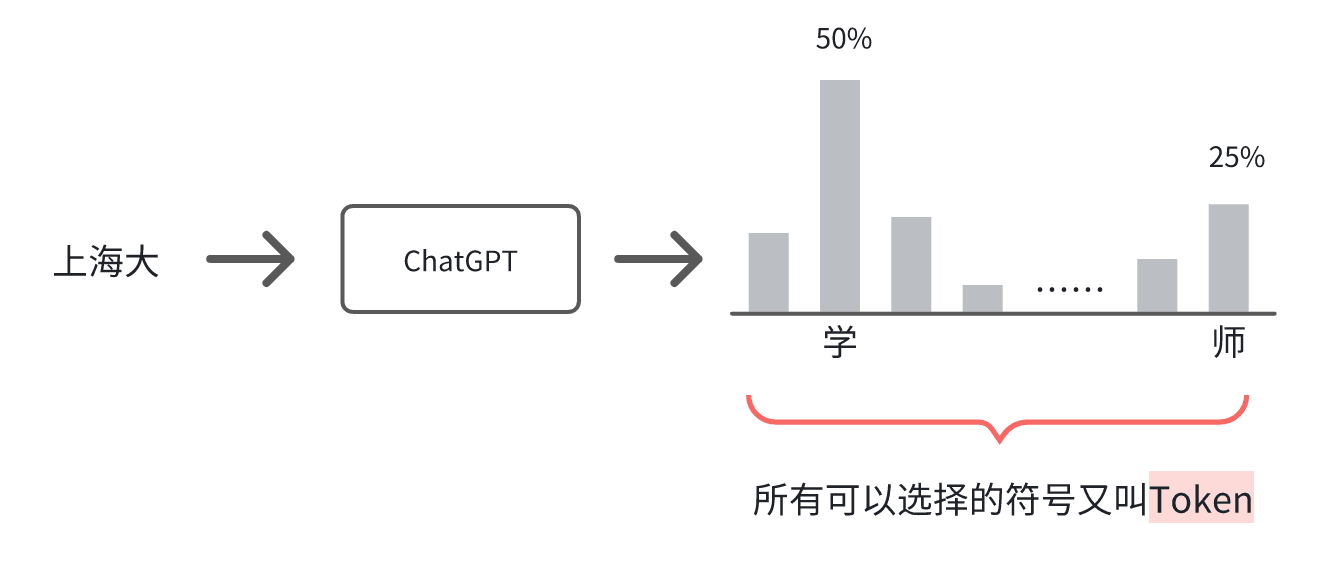 AI产品经理必修课：你必须知道的Token要点