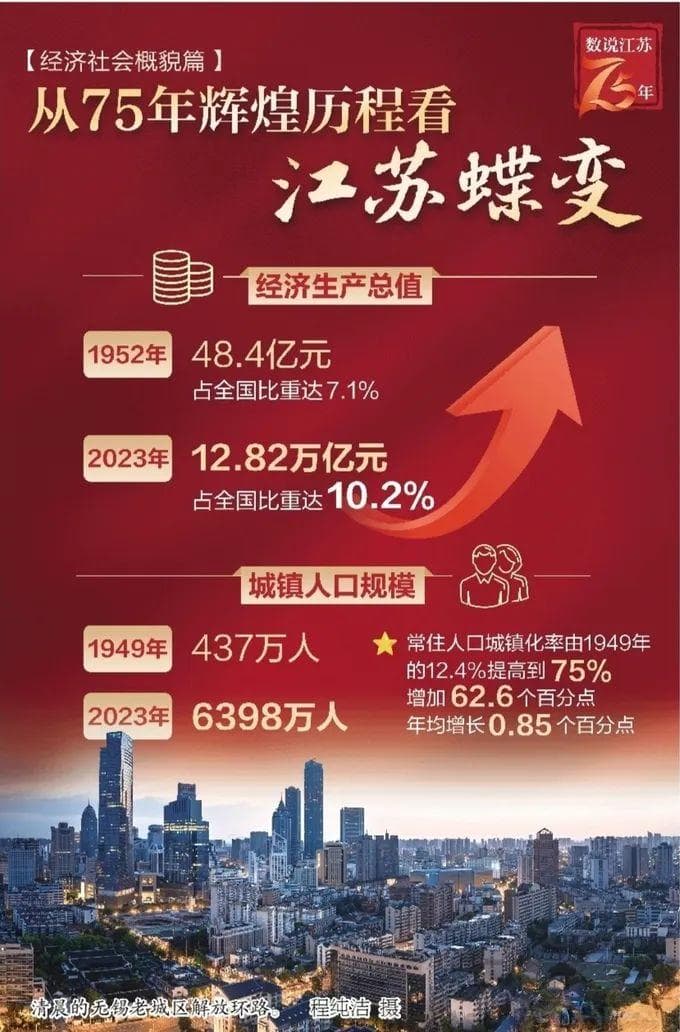 数说江苏75年｜解放路上，“沧桑巨变”阅不尽