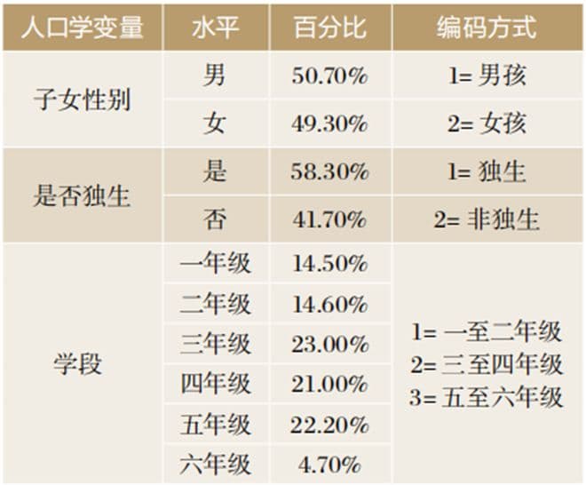 小学生父母教育焦虑过大？这些原因和对策要了解