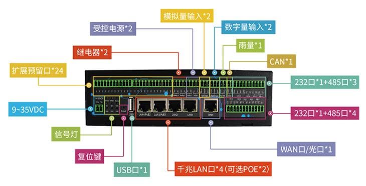 工业路由器的指示灯都是什么意思？