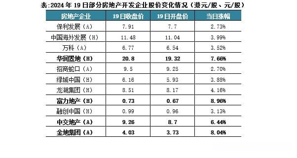 行业透视｜楼市复苏，不能依靠美联储降息