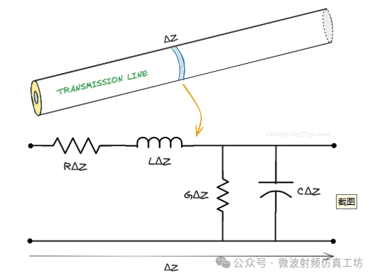 传输线理论基础
