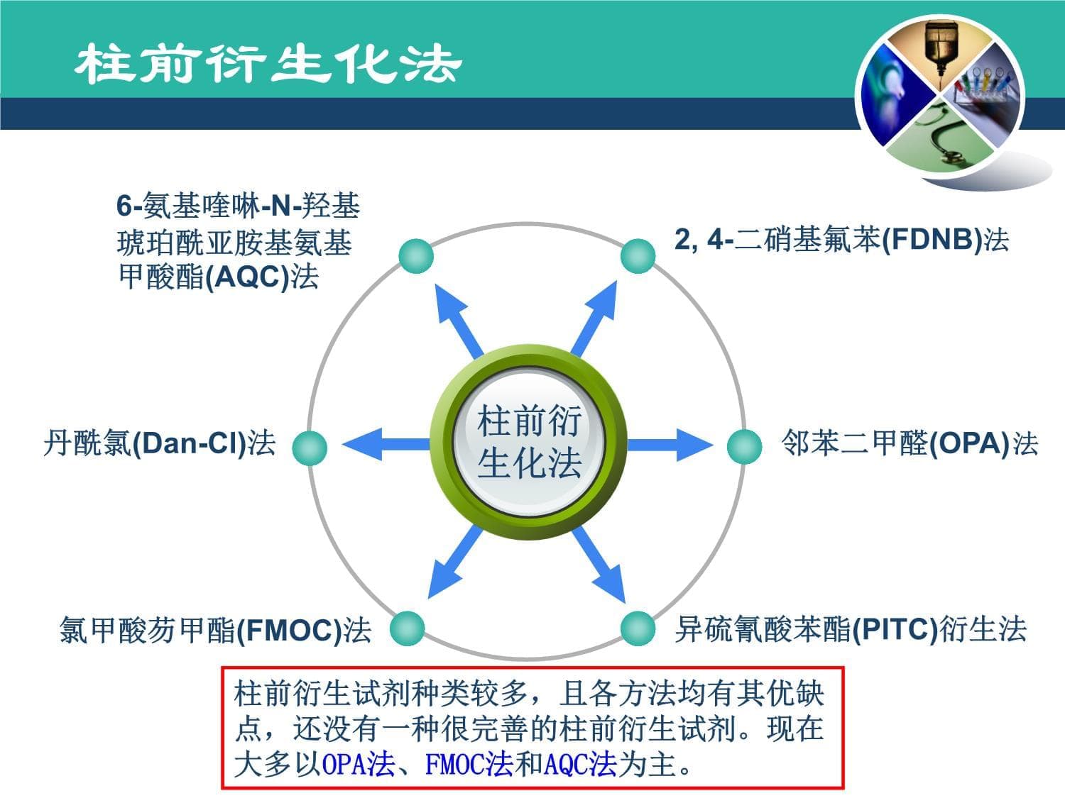OPA-FMOC联用柱前衍生化法氨基酸类成分测定原理及其在药物分析中的应用