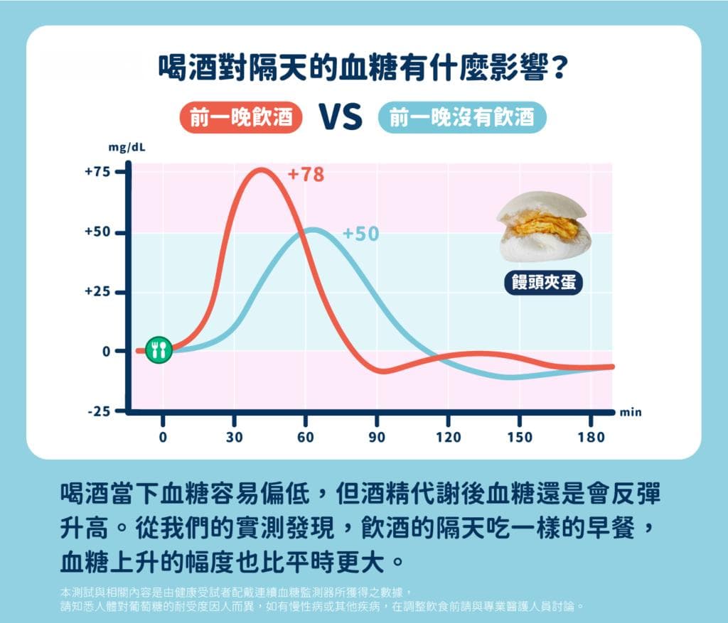 喝酒脸红是代谢不好？掌握份量降低酒精对身体的危害