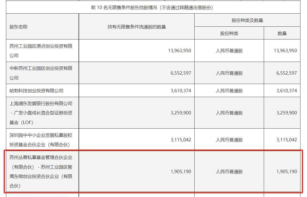 2家科创板公司参设半导体基金