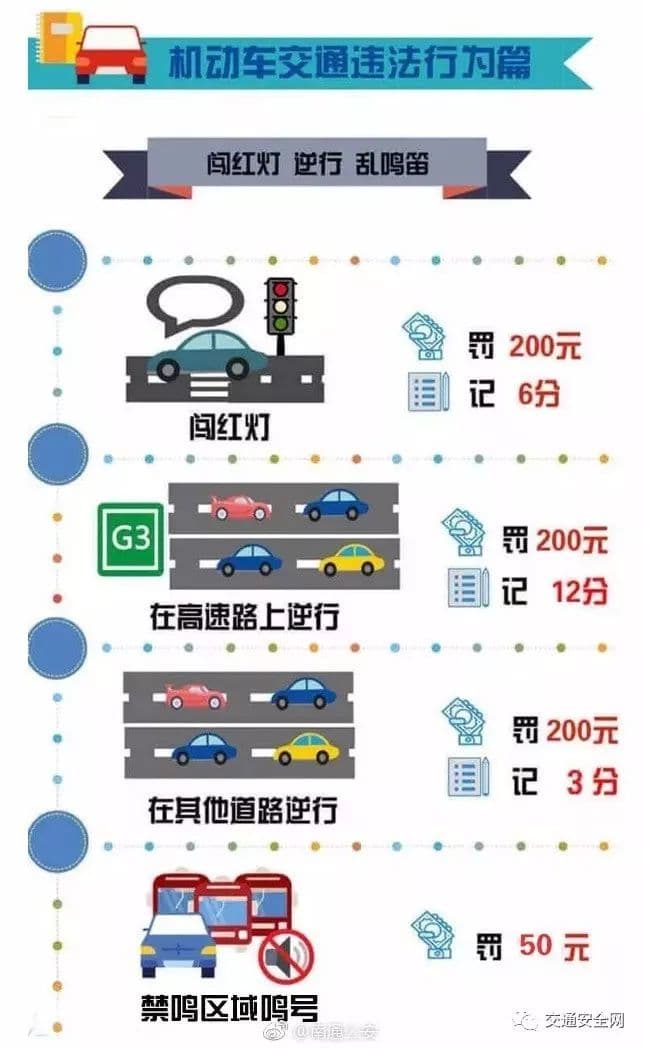 一图读懂：常见交通违法处罚细则，罚款、扣分标准全解析
