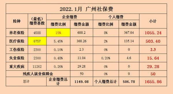广州买房要多少年社保（广州购房需要多少年的社保）