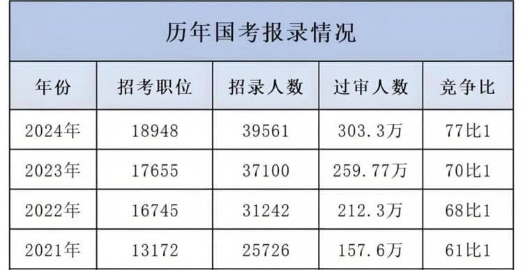 再降50万！2025考研报名人数388万，连续两年下降背后的原因分析