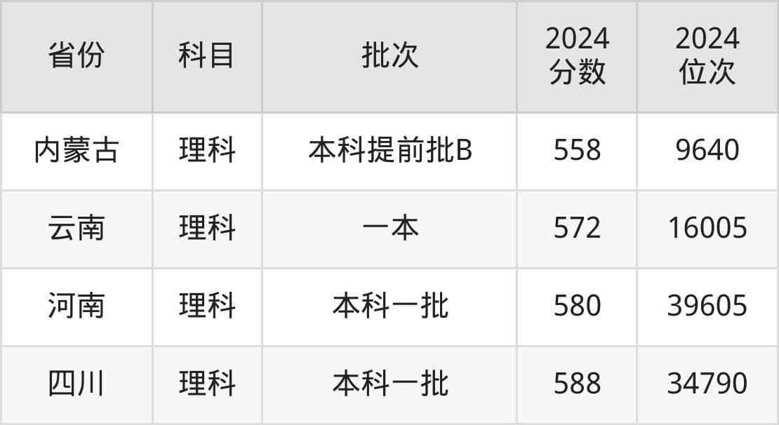中国民航大学2025年录取分数线预测：天津考生需361分，外省考生需500分以上