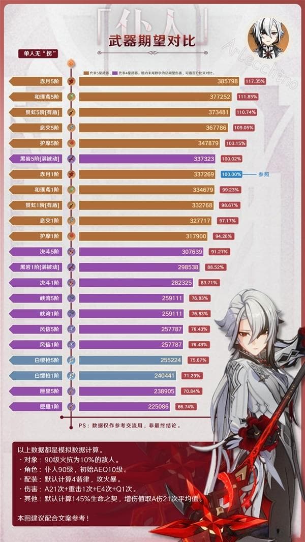 《原神》阿蕾奇诺武器圣遗物攻略：专武搭配与套装选择详解
