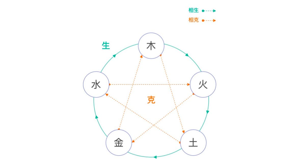 数据思维的哲学思考