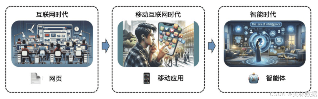 驾驭大模型的技能是智能时代的必修课，高校如何培养人工智能专业学生？