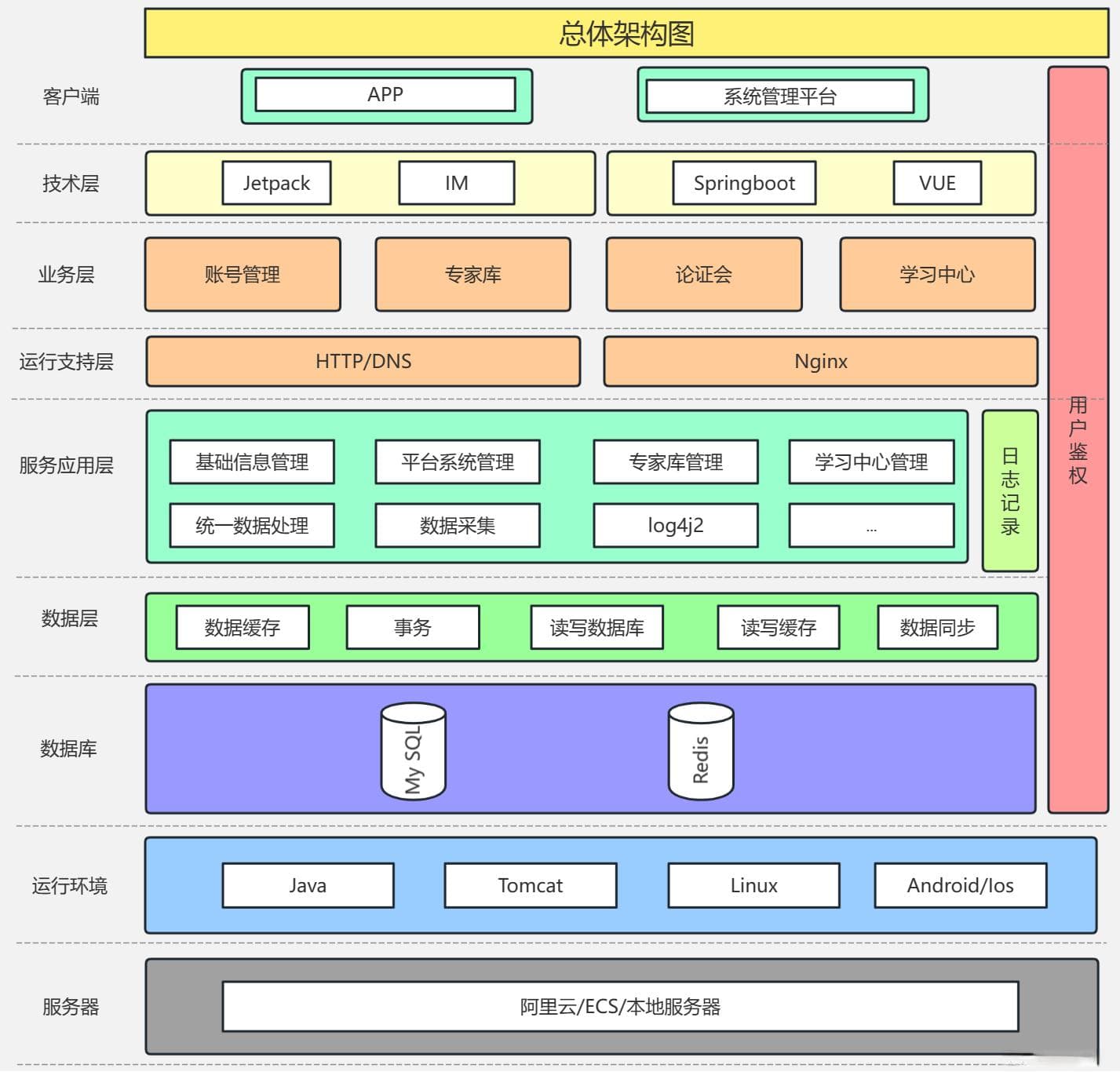 智能辅导班技术架构：运用人工智能提升教育领域的学习效果