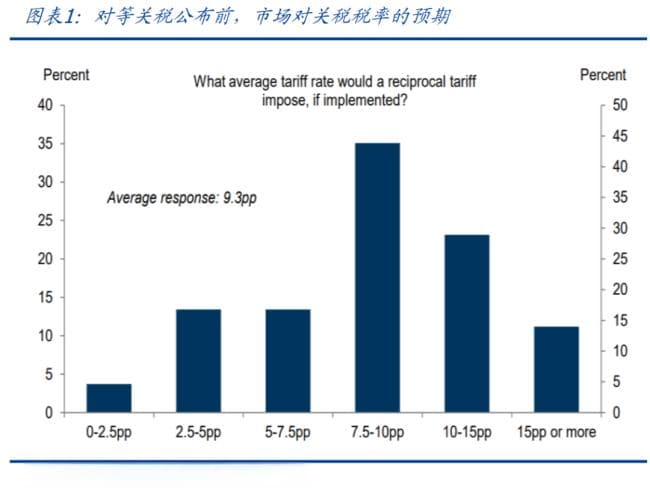 经济学家：美国对等关税的6大影响 全球贸易体系面临考验