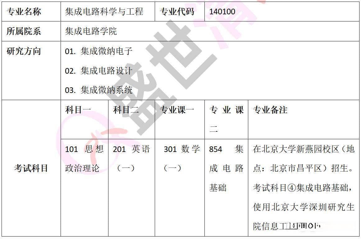 北京大学集成电路科学与工程考研科目解析及备考指南