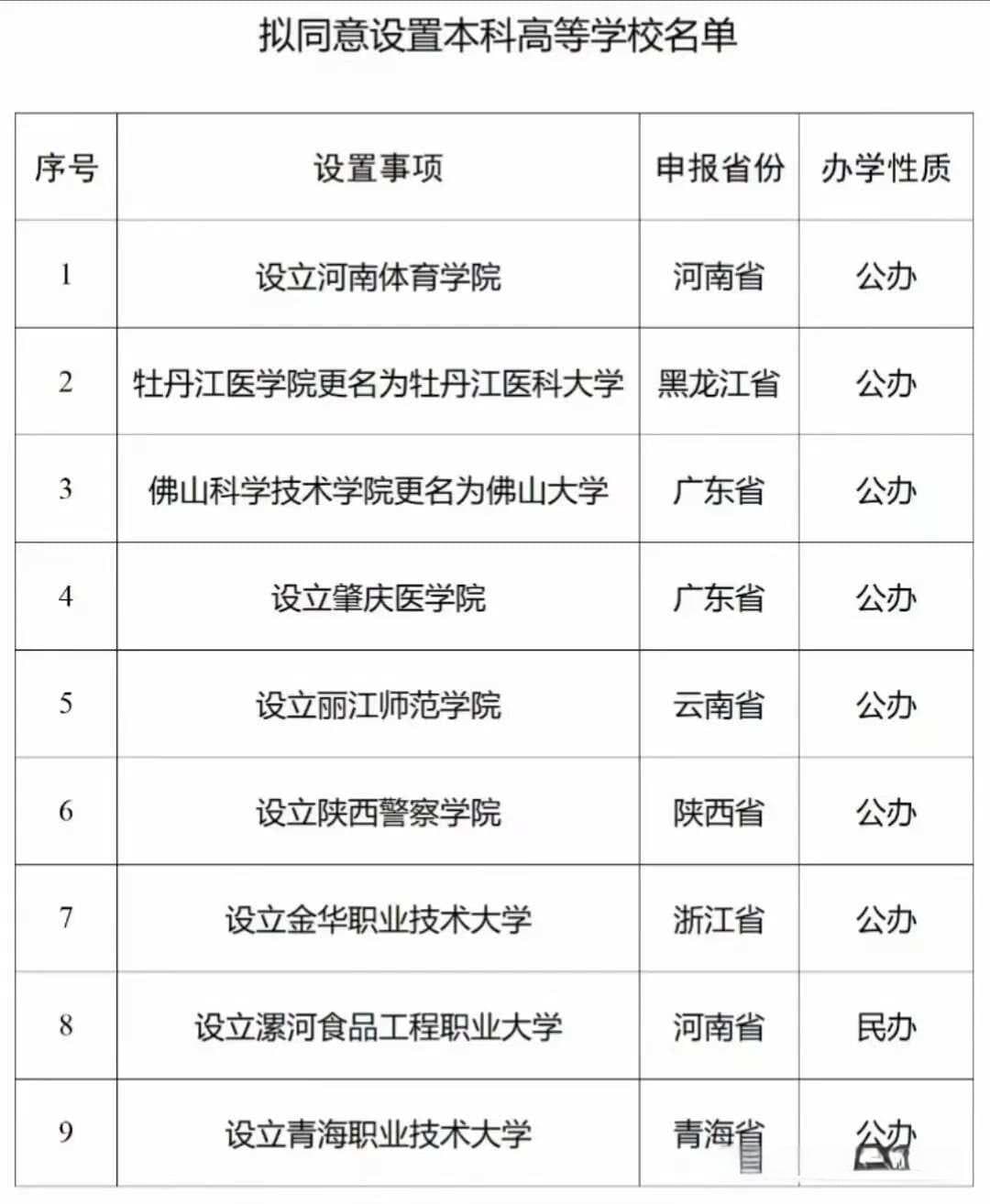 职业技术大学、职业技术学院和高等专科学校，傻傻分不清？一篇文章帮你理清