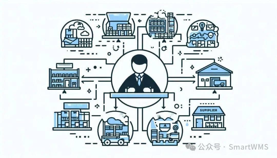 提升供应链弹性(supply chain resilience)的六项关键策略