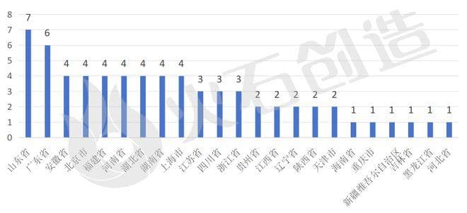 66大国家级战略性新兴产业集群区域分布（附完整清单）