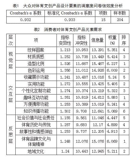 基于情感化设计的体育文创产品设计研究——以天津体育文创产品设计为例