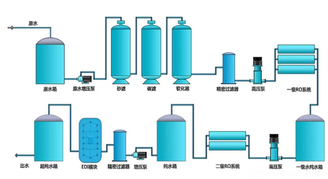 纯水制备三大工艺详解：离子交换、反渗透与EDI技术