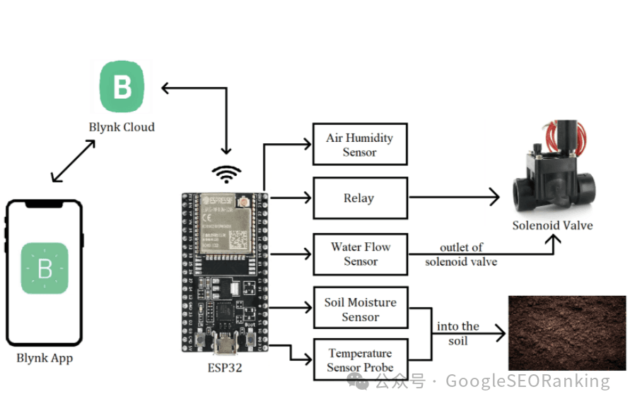 适用于IoT的ESP32：完整指南