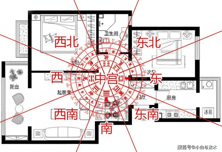 家居整洁即最佳风水