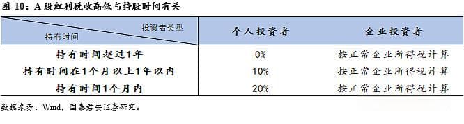 港股分红税全解析：从起源到影响，10个关键问题深度解读