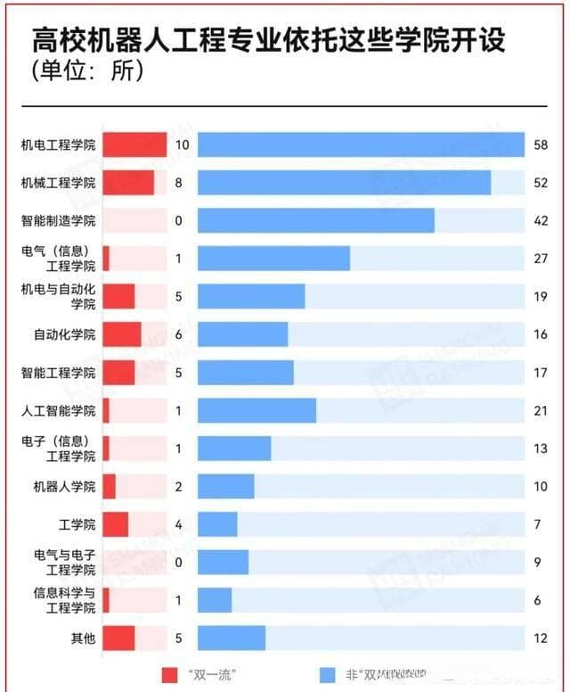 最硬核机器人专业大学排名：北航第一，哈工第二，北理西工大前八