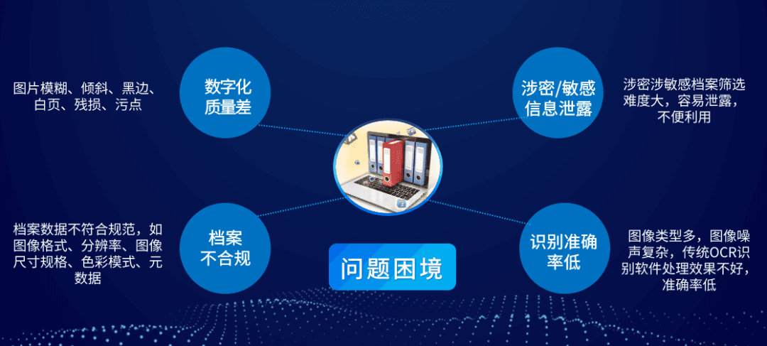AI技术在档案数据化处理中的应用与实践