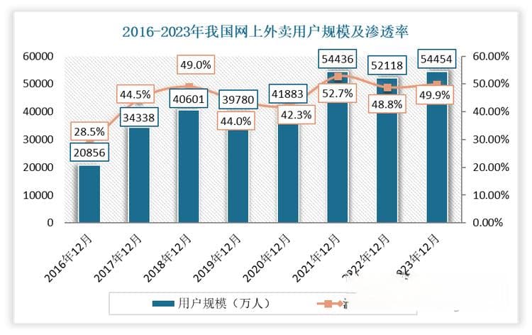 头盔成 “刚需” 外卖经济崛起+骑行文化兴起极大推动我国头盔行业需求增长
