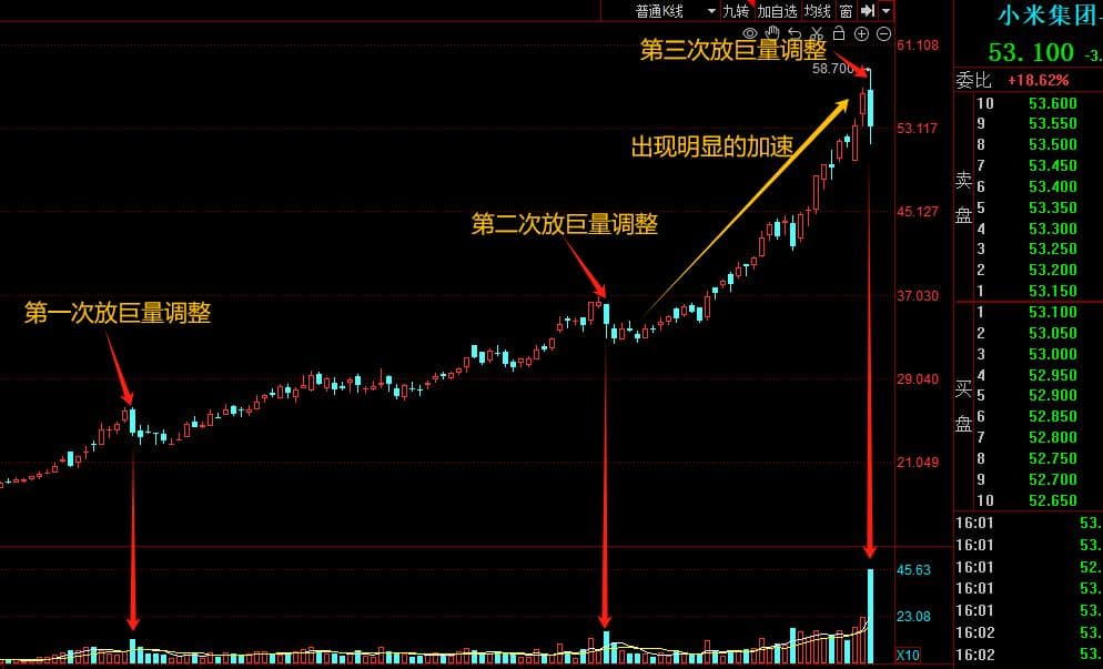 小米股价大幅波动：见顶还是机会？