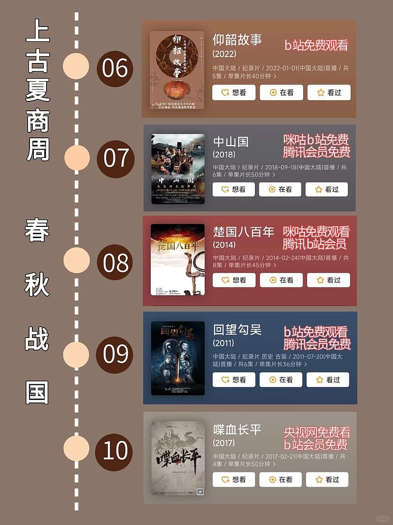 央视推荐：80部按中国历史顺序排列的纪录片