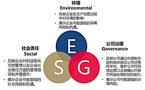 ESG合规全解析：掌握标准、框架与法规要点