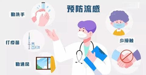流感来袭，这些您需要了解