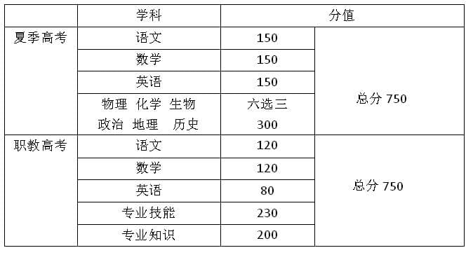 上中职升大学—职教高考成体系，保障升学更容易！