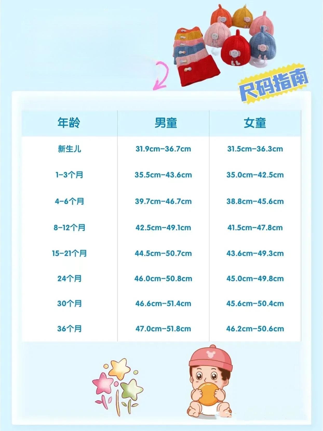 儿童身高体重尺码对照大全（新手爸妈衣物别买错）