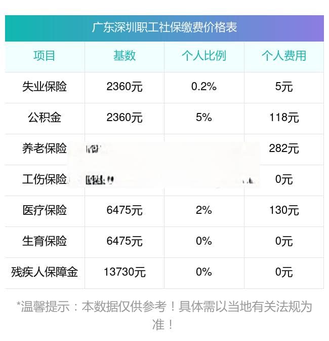 2025年广东深圳社保缴费标准详解：15年与20年缴费有何不同？