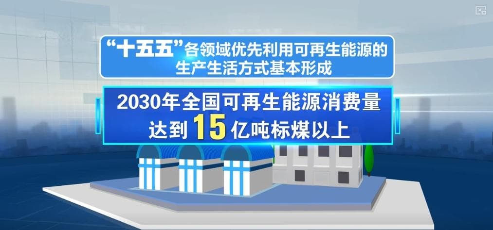从生产到生活含“绿”量更足 多方面协同提升可再生能源替代能力