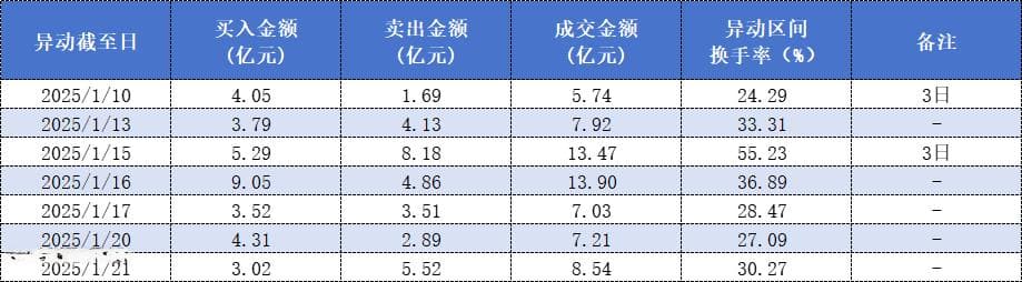 11个交易日股价翻倍！章盟主、炒股养家等众游资疯狂接力，为何都盯上了五洲新春？