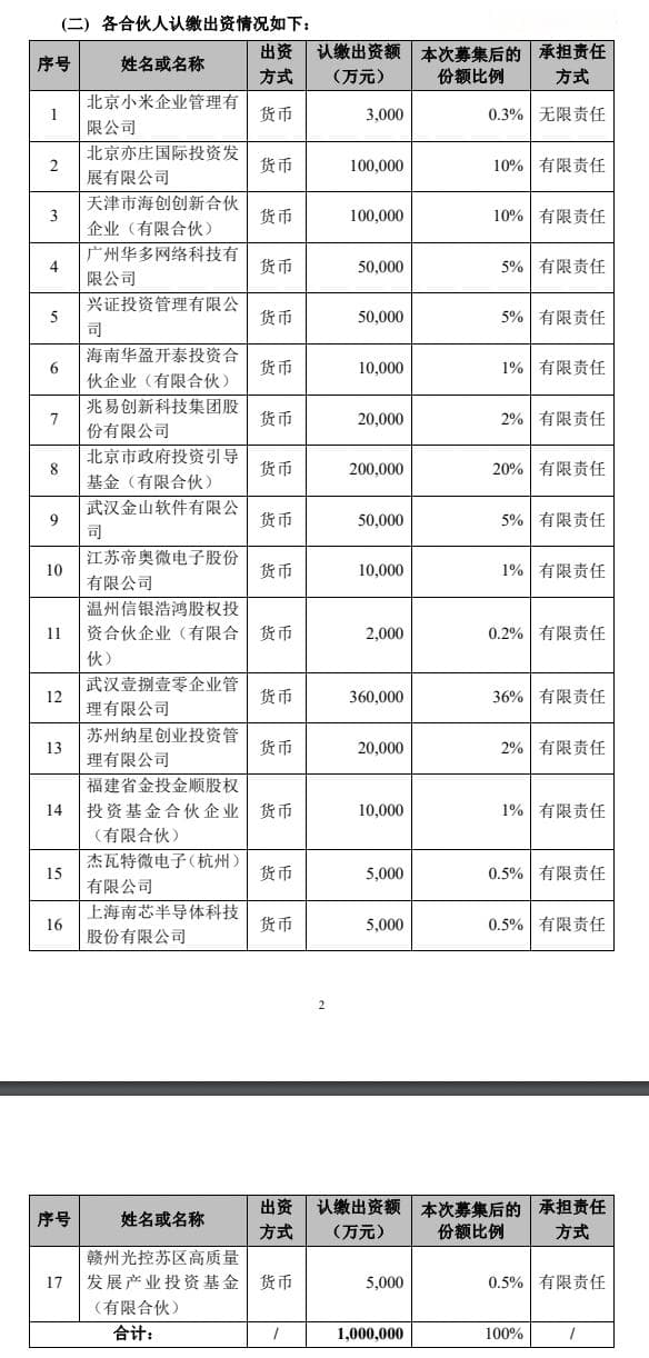 雷军操刀，小米智造基金正式募资100亿