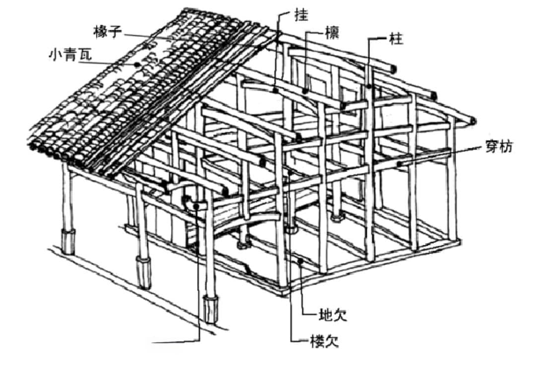 川渝传统木构架建筑：穿斗、抬梁与混合式结构的智慧