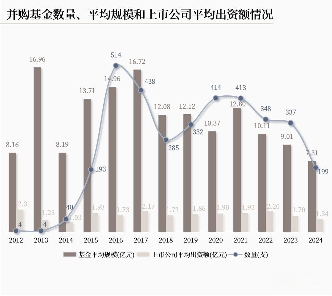 从已有案例看投资机构依托A股上市公司实施并购策略的几种选择（下）