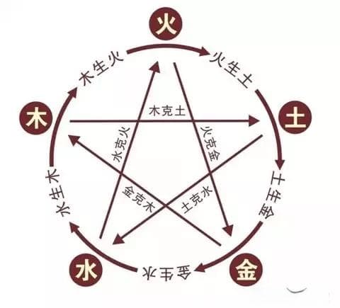 金木水火土相生相克的原理和宜忌是怎样的？乐增宏为您解答