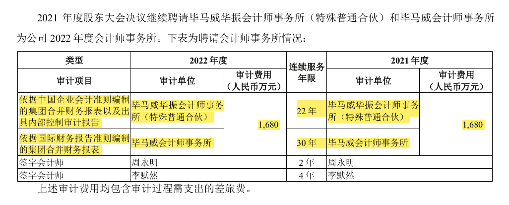 万科预亏450亿！会计所已连续审计23年！历年都盈利!