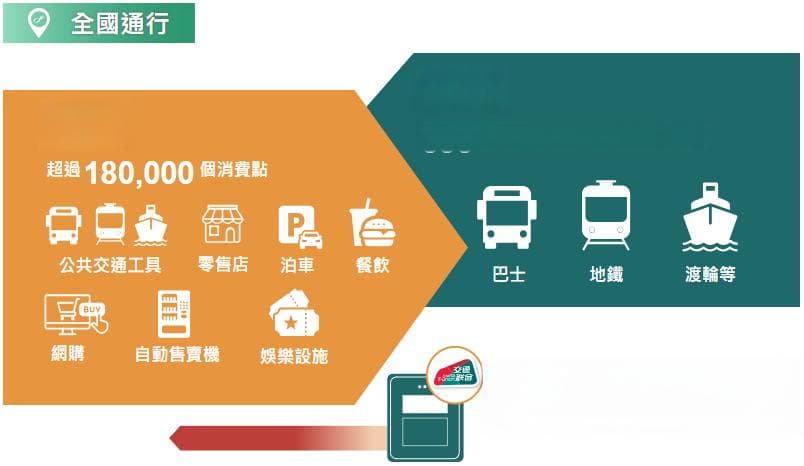香港八达通今起推出“全国通”，一卡通刷内地336个城市公共交通