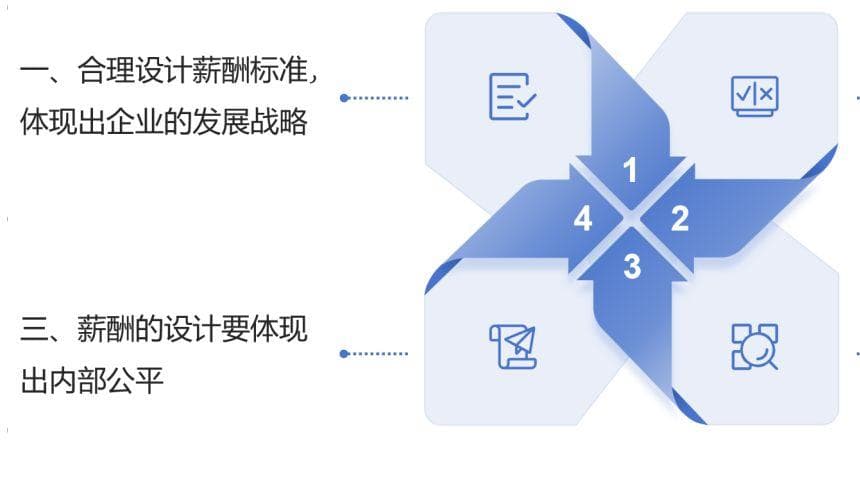 技术人员的薪酬体系如何设计？