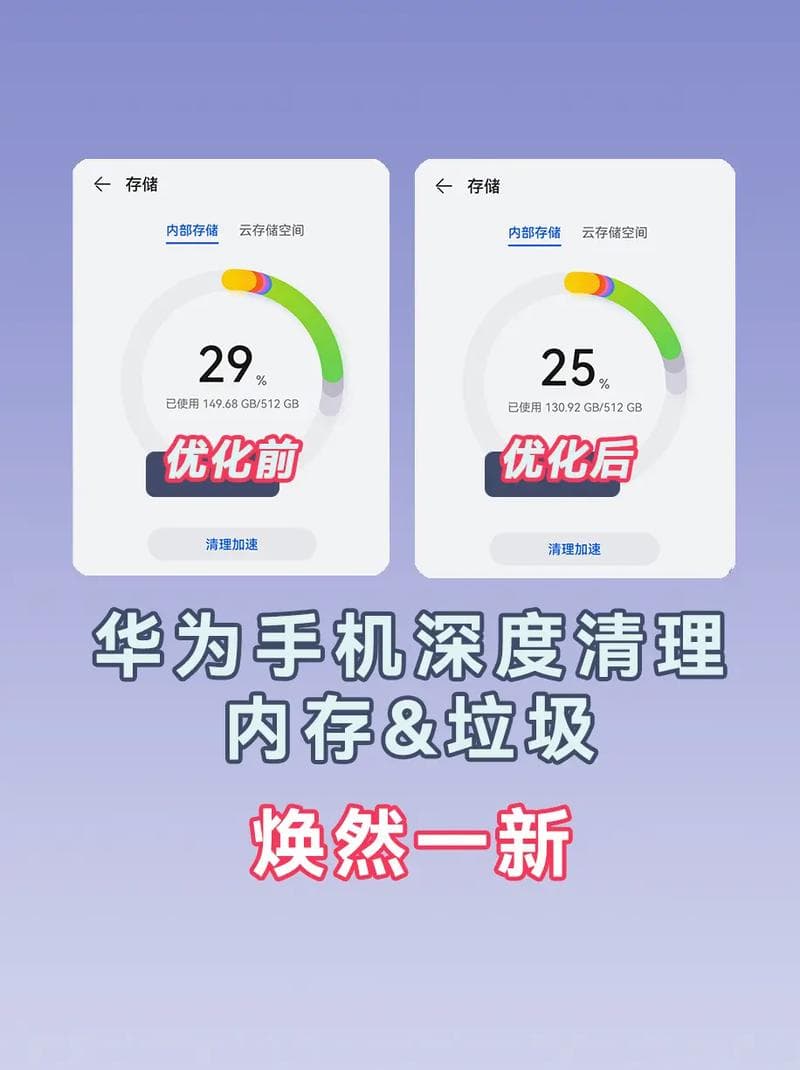 内存条清理完全指南：正确操作与常见误区