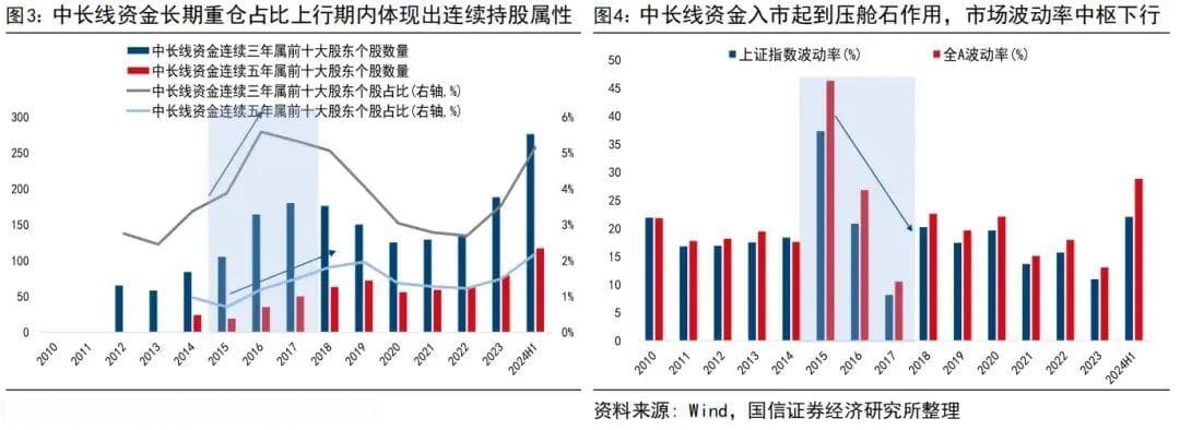 监管政策红包落地！这些股票获得社保+保险同时持股，9家公司预告净利增长超100%